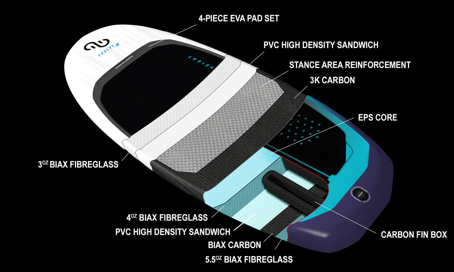 Wingfoilboard Eleveight Evolve V4
