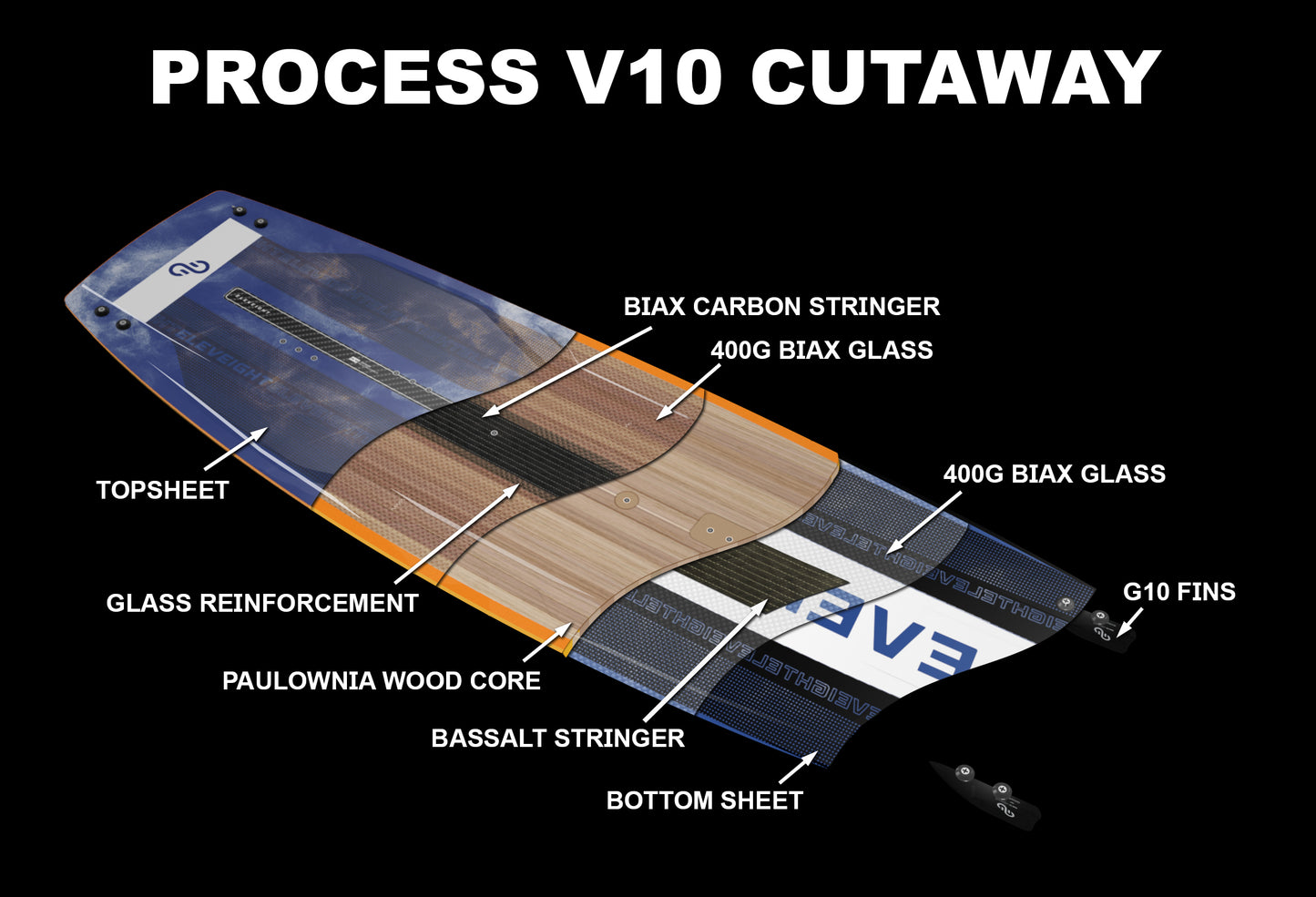 Board Eleveight Process V10